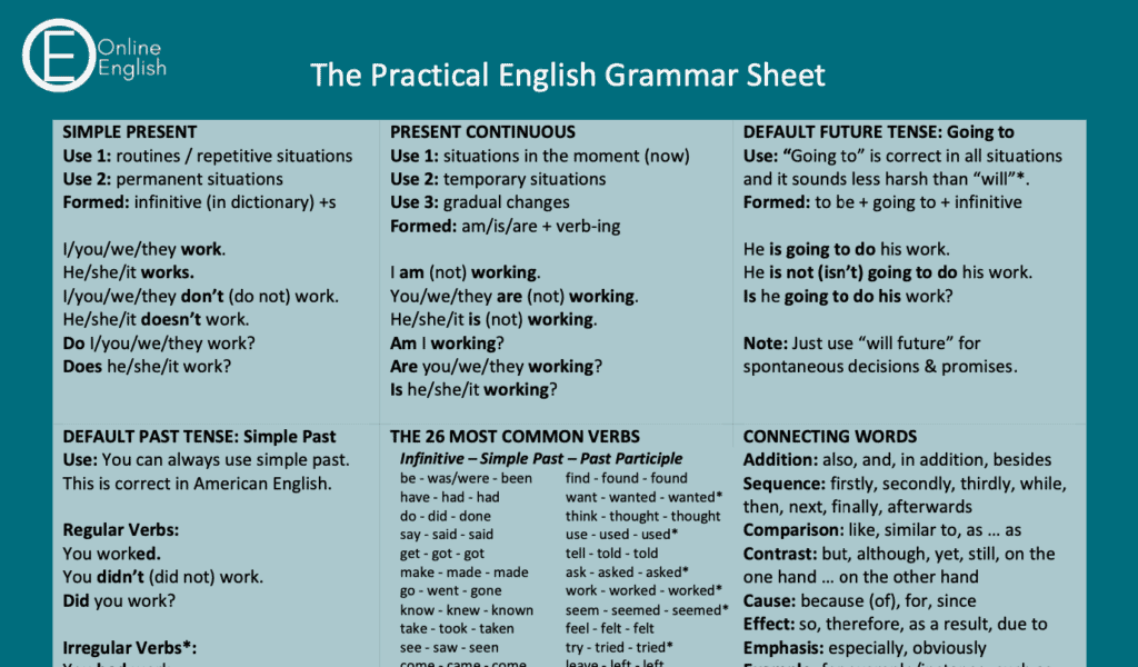 English Grammar Reference Sheet PDF